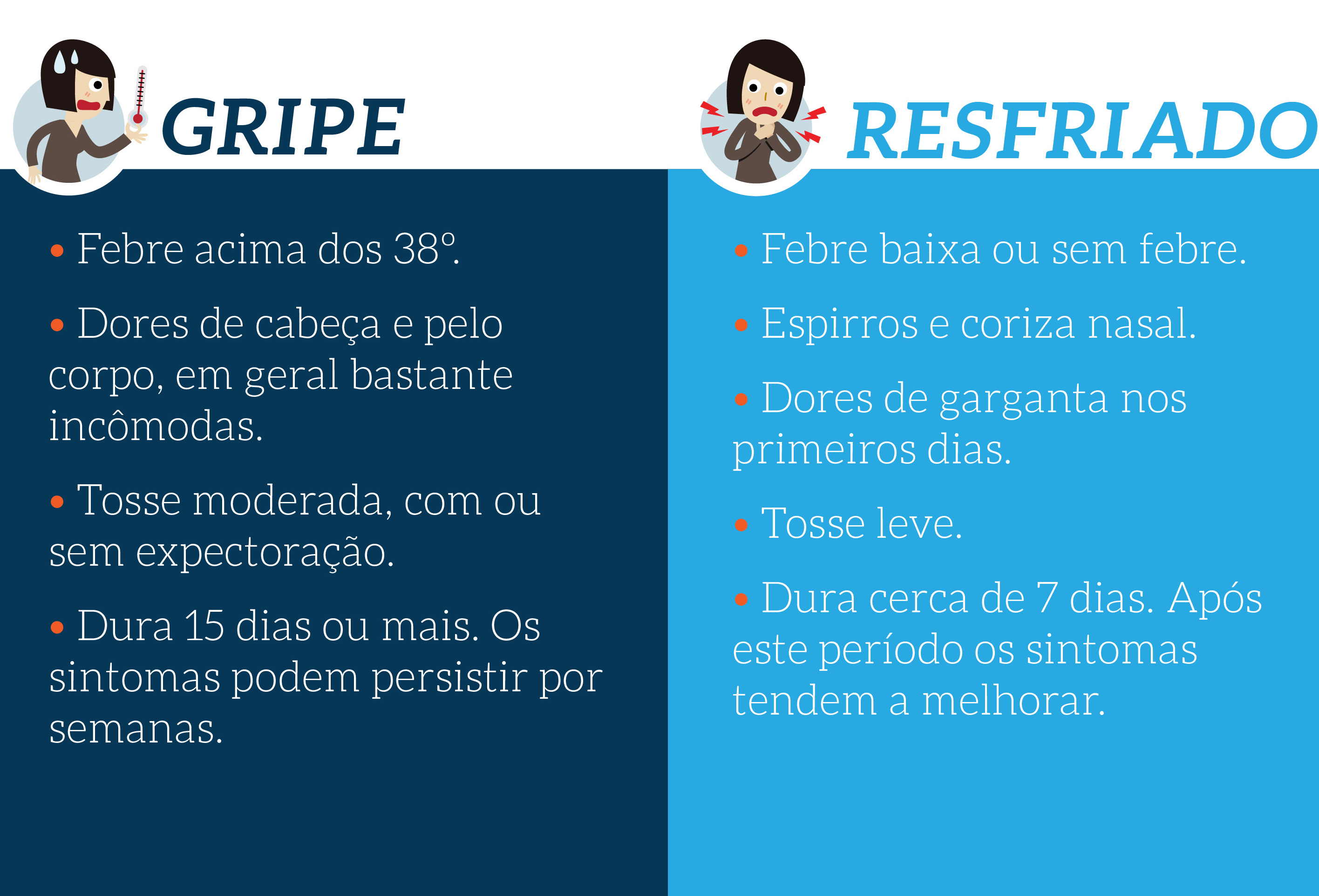 PREVENÇÃO Saúde alerta para diferença entre gripe e resfriado Vvale