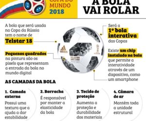 copa-futebol-graficos (2)