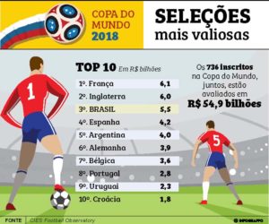 copa-futebol-graficos (3)