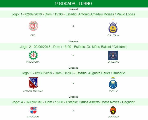 FCF divulga tabela de jogos da Série C do Campeonato Catarinense - Portal  Infosul