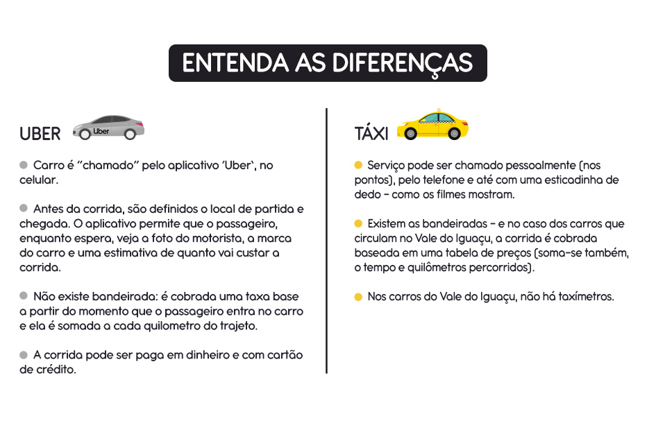 portal_vvale_entenda_as_diferenças_uber_taxi_2019