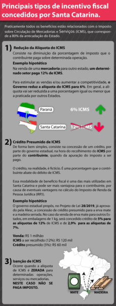 infografico-benefícios-economia