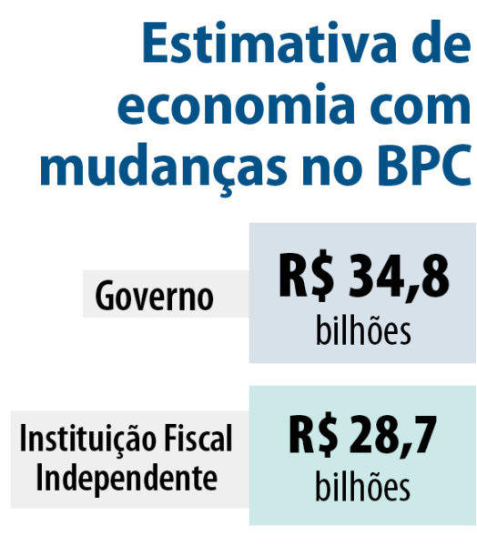 (Foto: Assessoria Senado Federal).