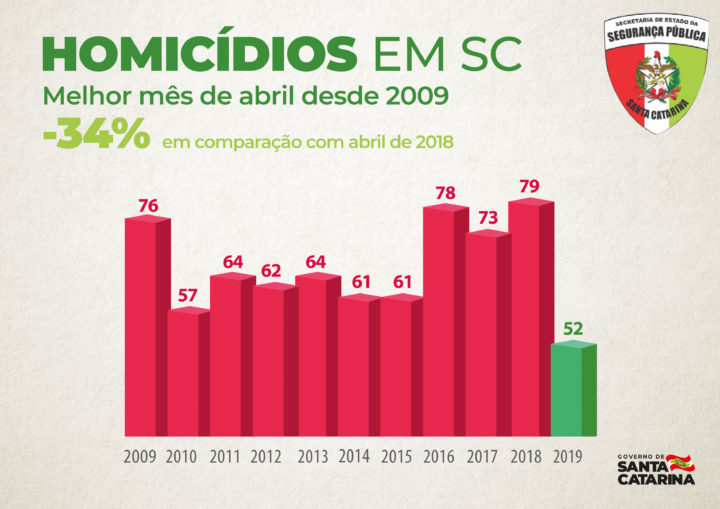 (Arte: Sal Santos/Secom).