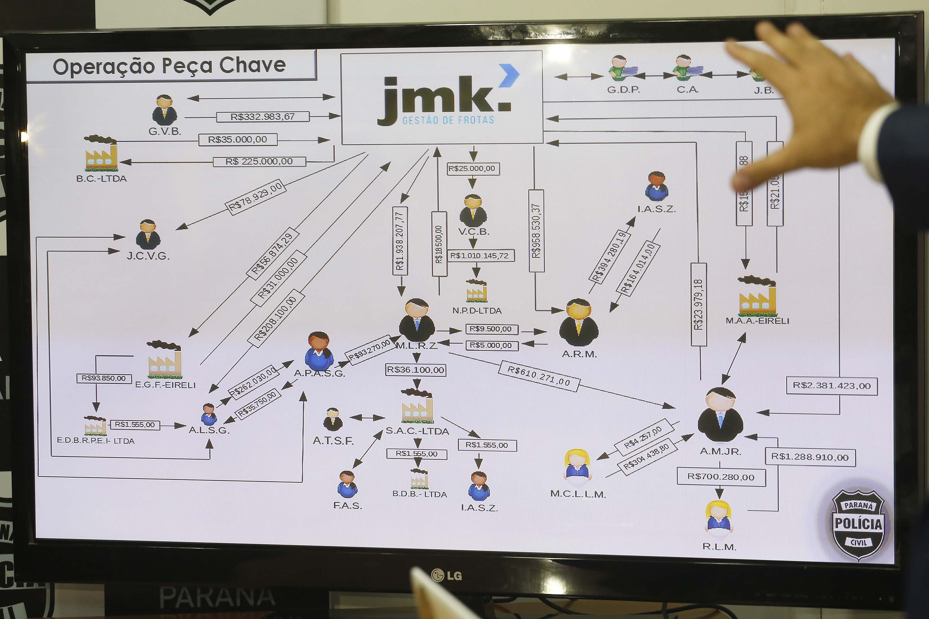 Coletiva na Delegacia de Combate a Corrupção, sobre a Operação Peça Chave. (Foto: Arnaldo Alves/ANPr).