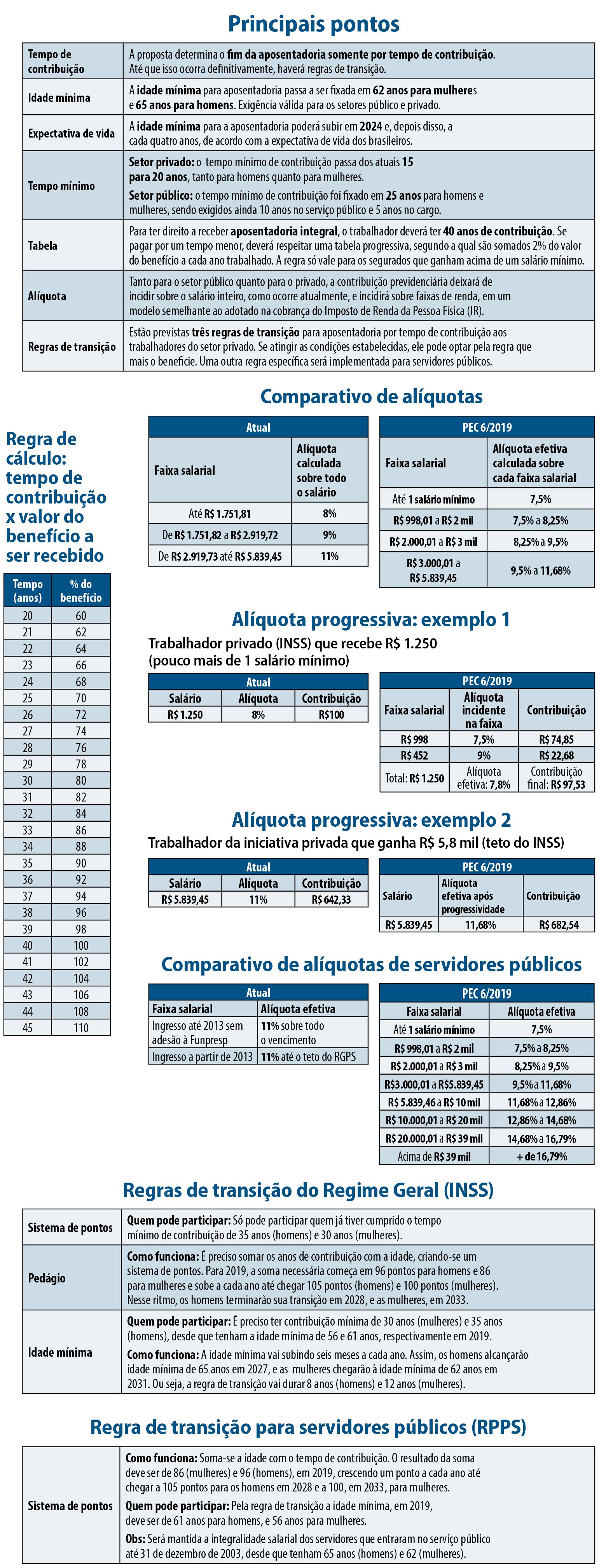(Foto: Agência Senado).