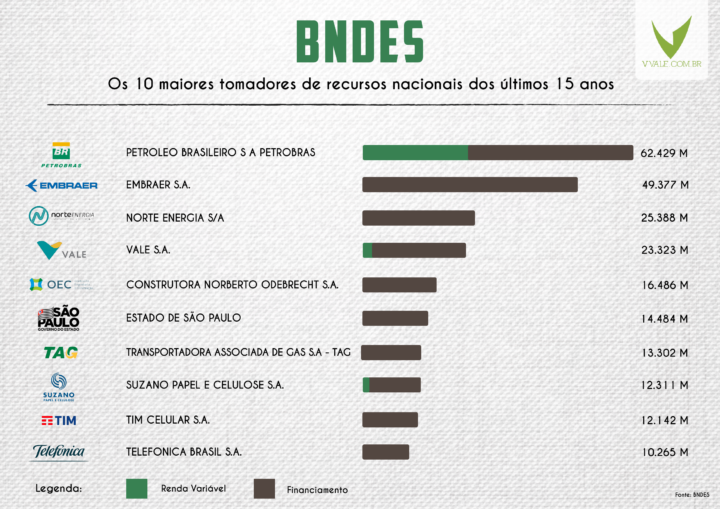 caixa_preta_bndes