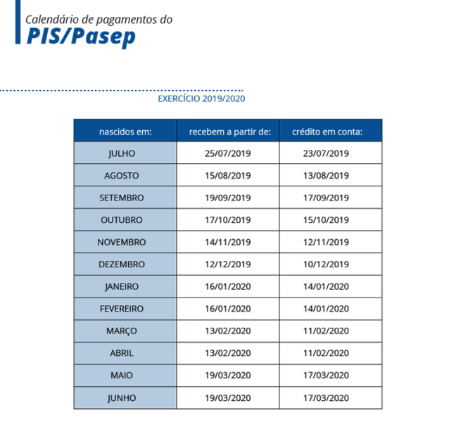 Calendário de pagamentos do PIS/Pasep 2019/2020 (Arte: EBC).