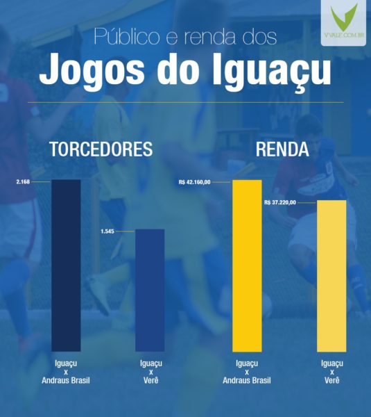iguacu-futebol-rodada-3009