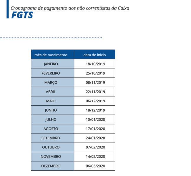 tabela_abr_pis_pasep_nao_correntistas1
