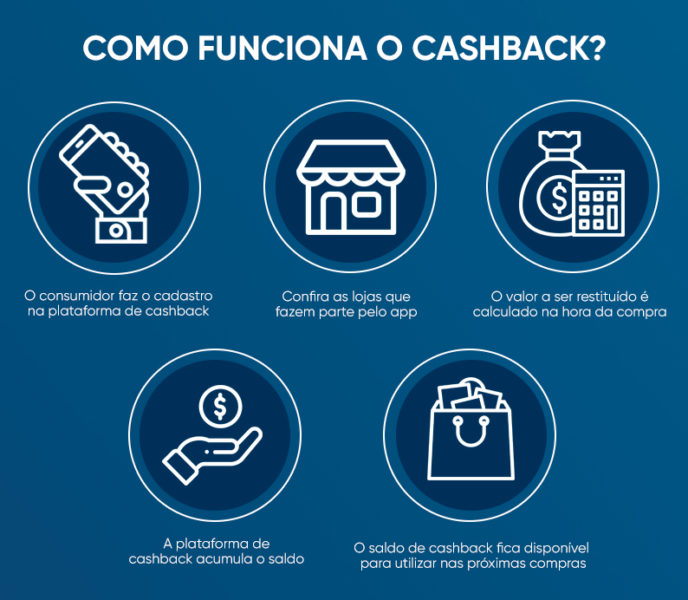 cashback-economia-tecnologia