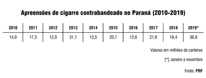 cigarros-apreensoes-prf (1)