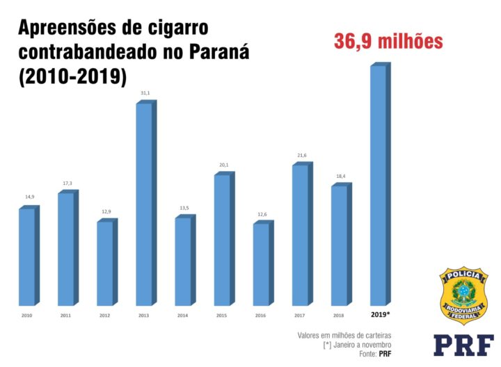 cigarros-apreensoes-prf (2)
