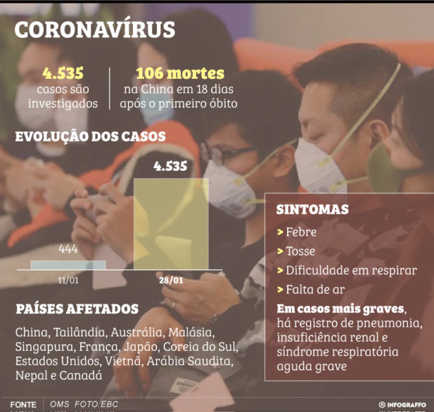 coronavirus-saude-reproducao-grafico