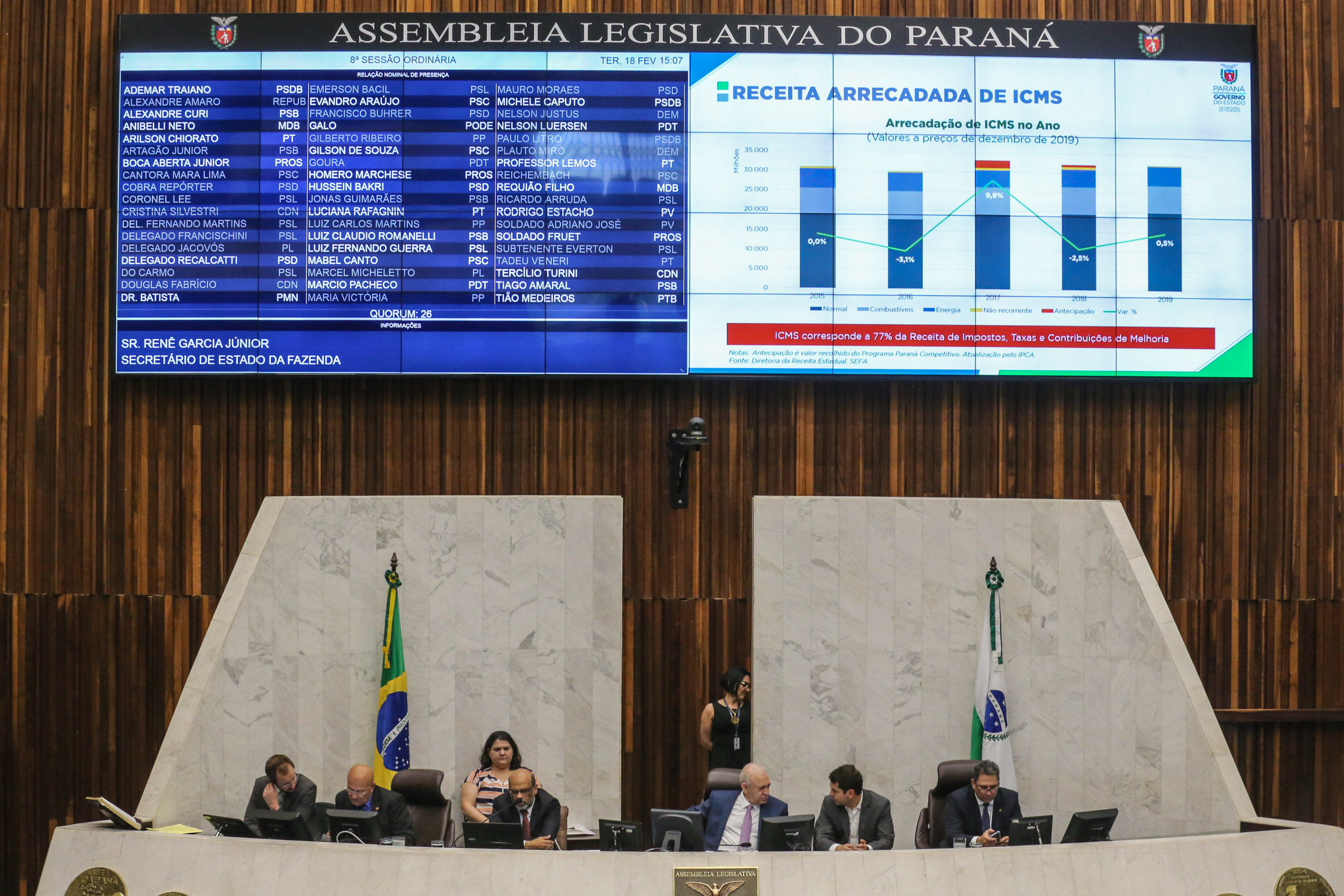 Em audiência pública, o secretário estadual da Fazenda, Renê de Oliveira Garcia Junior, apresenta nesta terça-feira (18), no Plenário da Assembleia Legislativa, os dados relativos ao cumprimento das metas fiscais do 3º (terceiro) quadrimestre de 2019. 18/02/2020 - Foto: Geraldo Bubniak/AEN