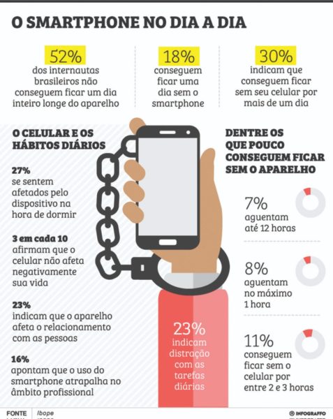 tecnologia-brasileiros-dados (2)