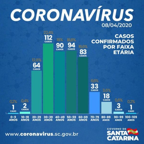 boletim-sc-coronavirus
