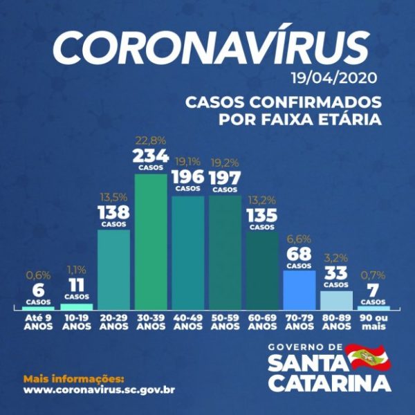 boletim_coronavirus_19_04_2020__20200419_1132091901