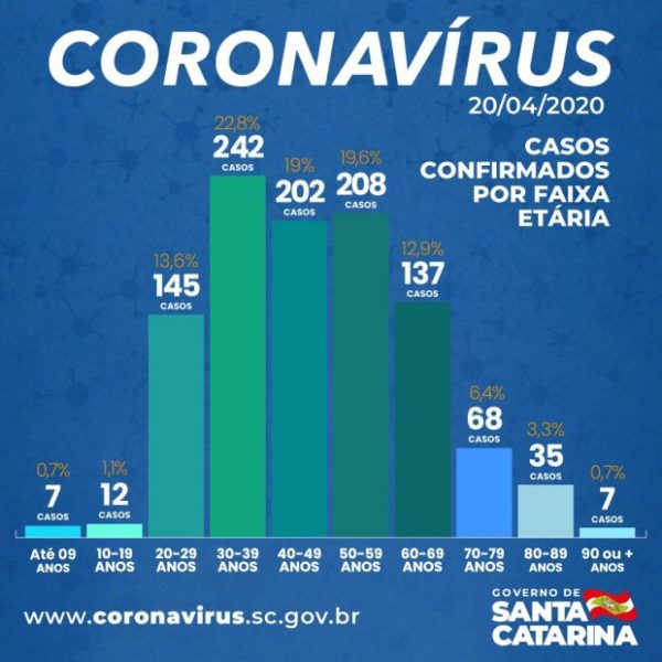 boletim_novo_coronavirus_20_04_2020_20200420_1780788818
