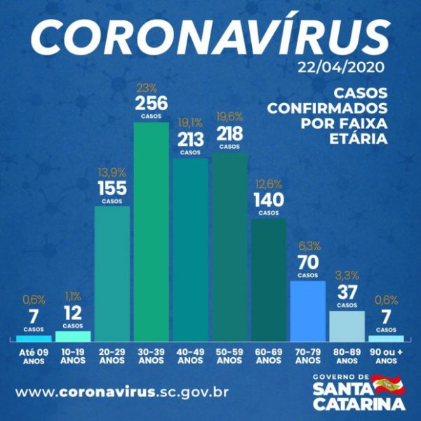 boletim_novo_coronavirus_22_04_2020_20200422_1290049558