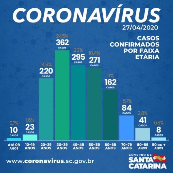 boletim_novo_coronavirus_27_04_2020_20200427_1559205292