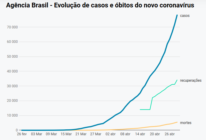 casos-covid19-brasil-