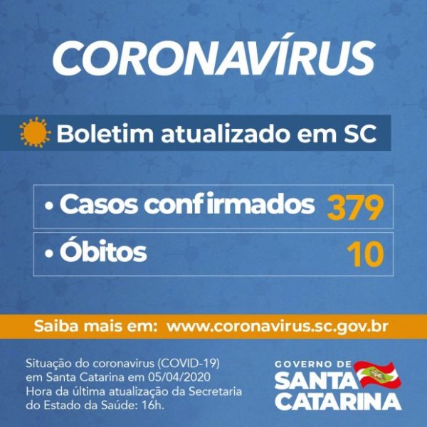 coronavirus-sc-casos