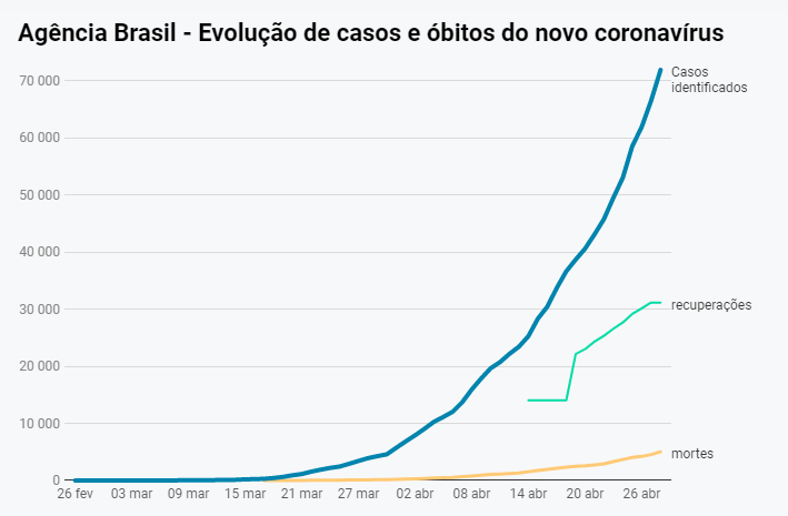 evolucao-mortes-covid19-brasil