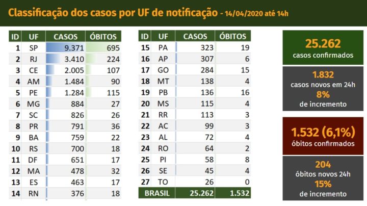 levantamento-brasil-covid19