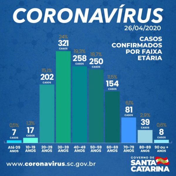 novo_boletim_coronavirus_covid-19_26_4_2020_20200426_1742103333