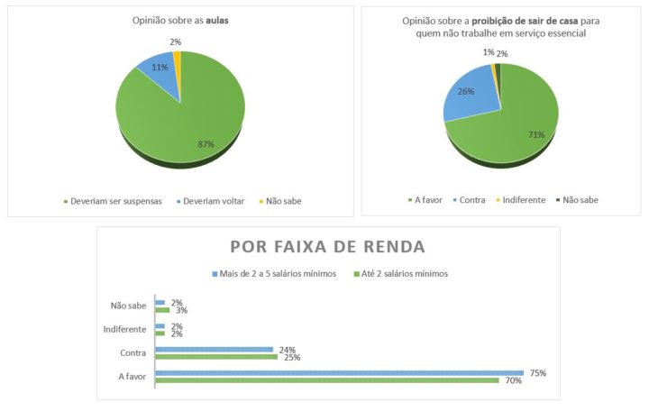 pesquisa-datafolha-isolamento-brasileiros-1