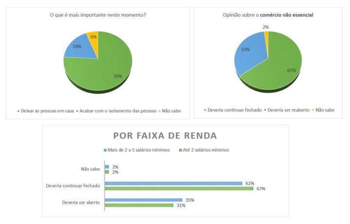 pesquisa-datafolha-isolamento-brasileiros-2-ok