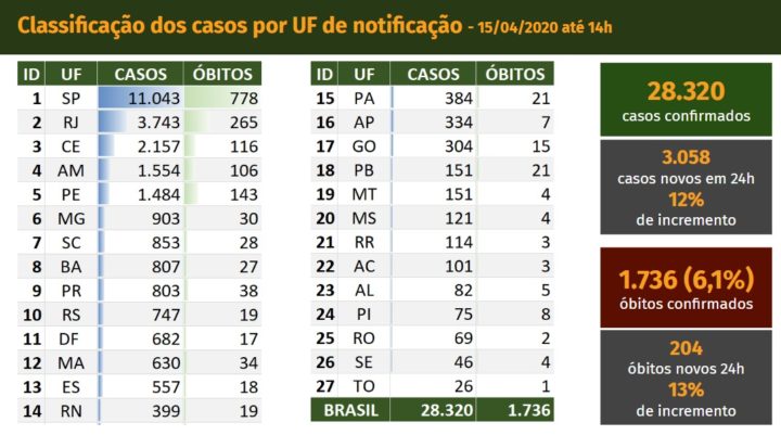 Ministério da Saúde/Divulgação