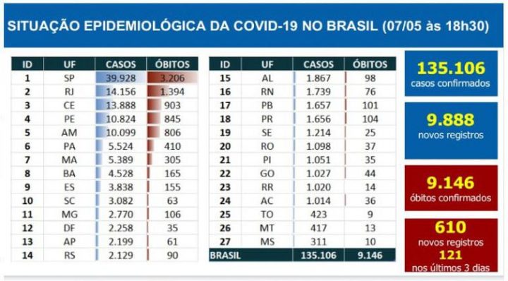 boletim_07.05_19h