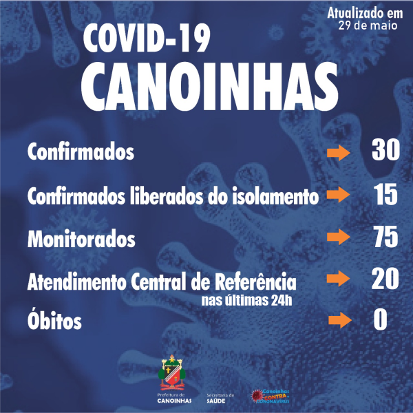 canoinhas-covid19-saude-3005