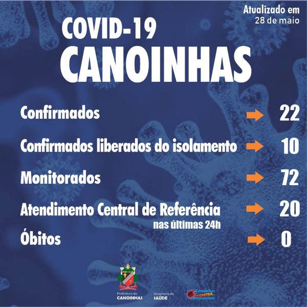 coronavirus-canoinhas-2805