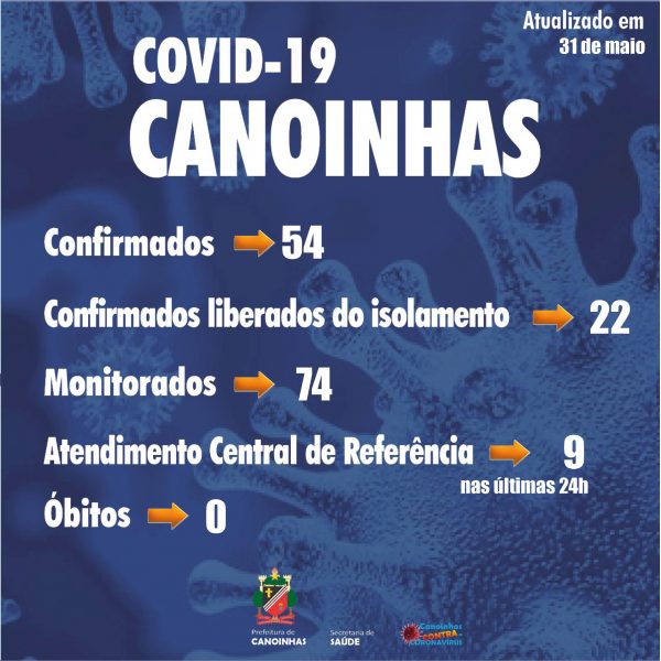covid-19-canoinhas