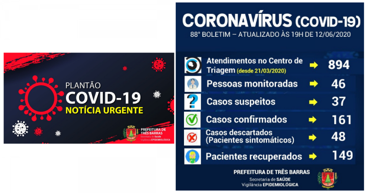 92-54-dos-pacientes-ja-estao-recuperados-da-covid-19-em-tres-barras-12-06-2020-194255