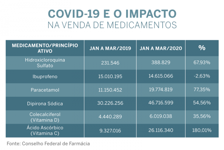 content_covid-impacto-venda-medicamentos