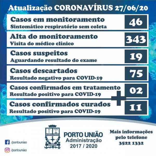 coronavirus-portouniao-2706