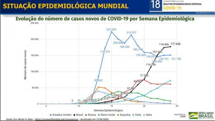 curva_epidemiologica