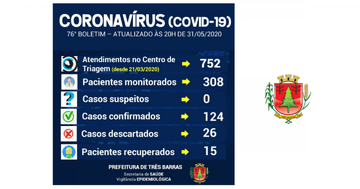 descartadas-mais-cinco-suspeitas-da-covid-19-em-tres-barras-31-05-2020-203640