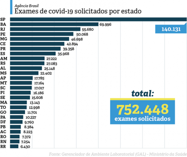 graf_jonas_covid_exames