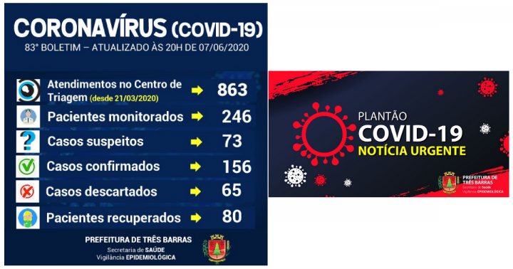 tres-barras-chega-a-80-recuperados-da-covid-19-neste-domingo-07-06-2020-210231