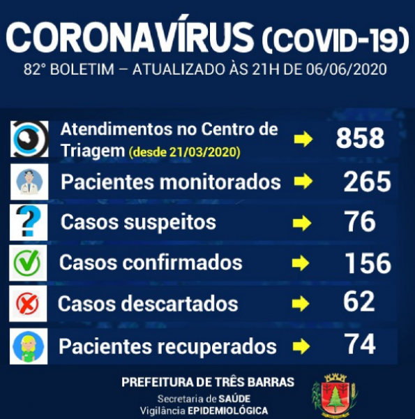 tres-barras-chega-coronavirus-casos