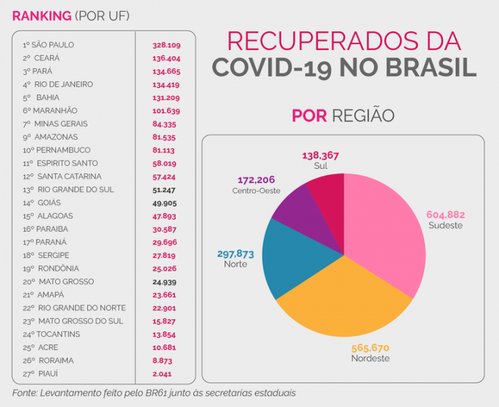 content_Casos-recuperados-covid