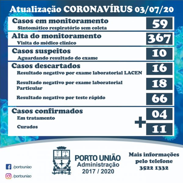 covid19-portouniao-0307