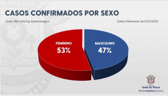 sexo