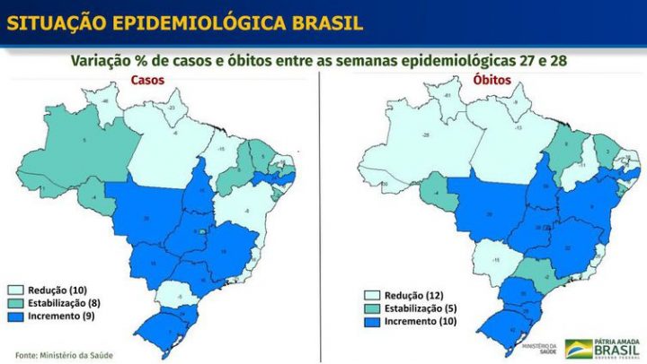 slide_13_situacao_epidemiologica_brasil