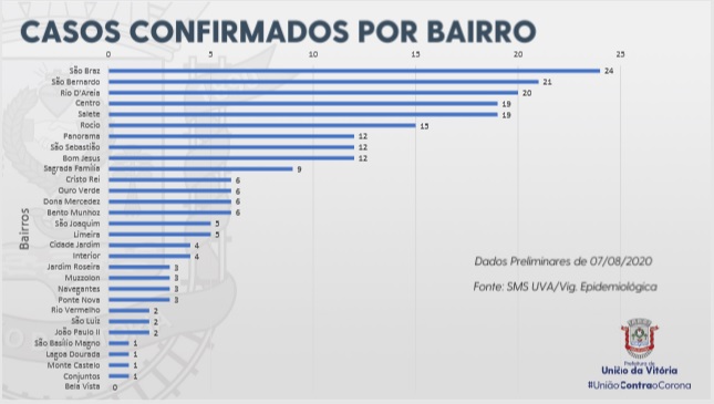 boletim-covid-perfil4
